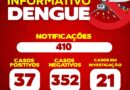 Cruzeiro/SP registra 37 casos confirmados de dengue, segundo novo boletim da Prefeitura