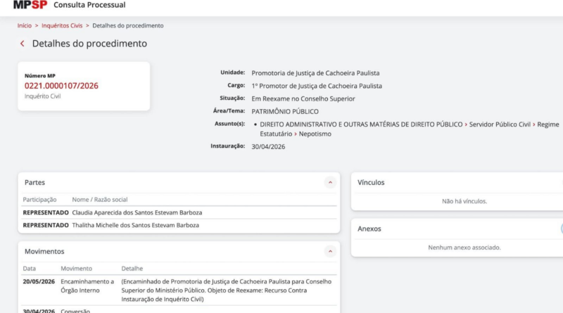 Ministério Público instaura inquérito para apurar possível nepotismo em Cachoeira Paulista